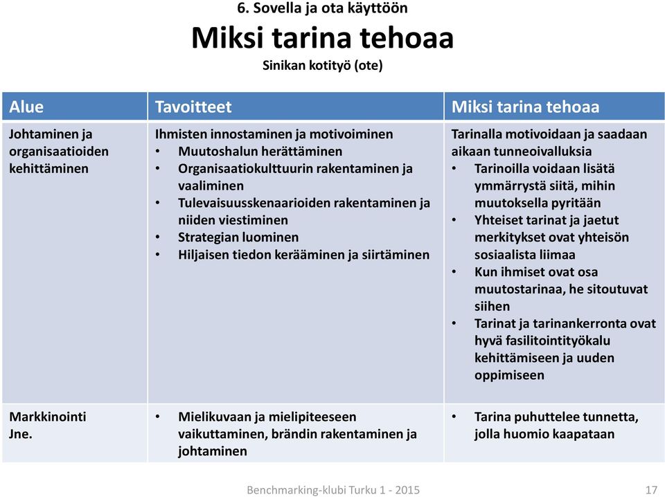 motivoidaan ja saadaan aikaan tunneoivalluksia Tarinoilla voidaan lisätä ymmärrystä siitä, mihin muutoksella pyritään Yhteiset tarinat ja jaetut merkitykset ovat yhteisön sosiaalista liimaa Kun