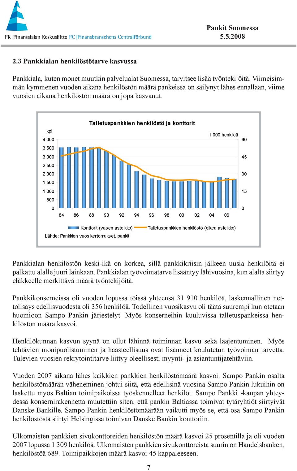 kpl 4 3 5 3 2 5 2 1 5 1 5 Talletuspankkien henkilöstö ja konttorit 1 henkilöä 84 86 88 9 92 94 96 98 2 4 6 6 45 3 15 Konttorit (vasen asteikko) Lähde: Pankkien vuosikertomukset, pankit