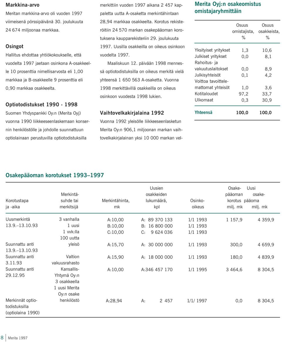 joulukuuta Merita Oyj:n osakeomistus omistajaryhmittäin Osuus Osuus omistajista, osakkeista, % % Osingot Hallitus ehdottaa yhtiökokoukselle, että vuodelta 997 jaetaan osinkona A-osakkeelle 0
