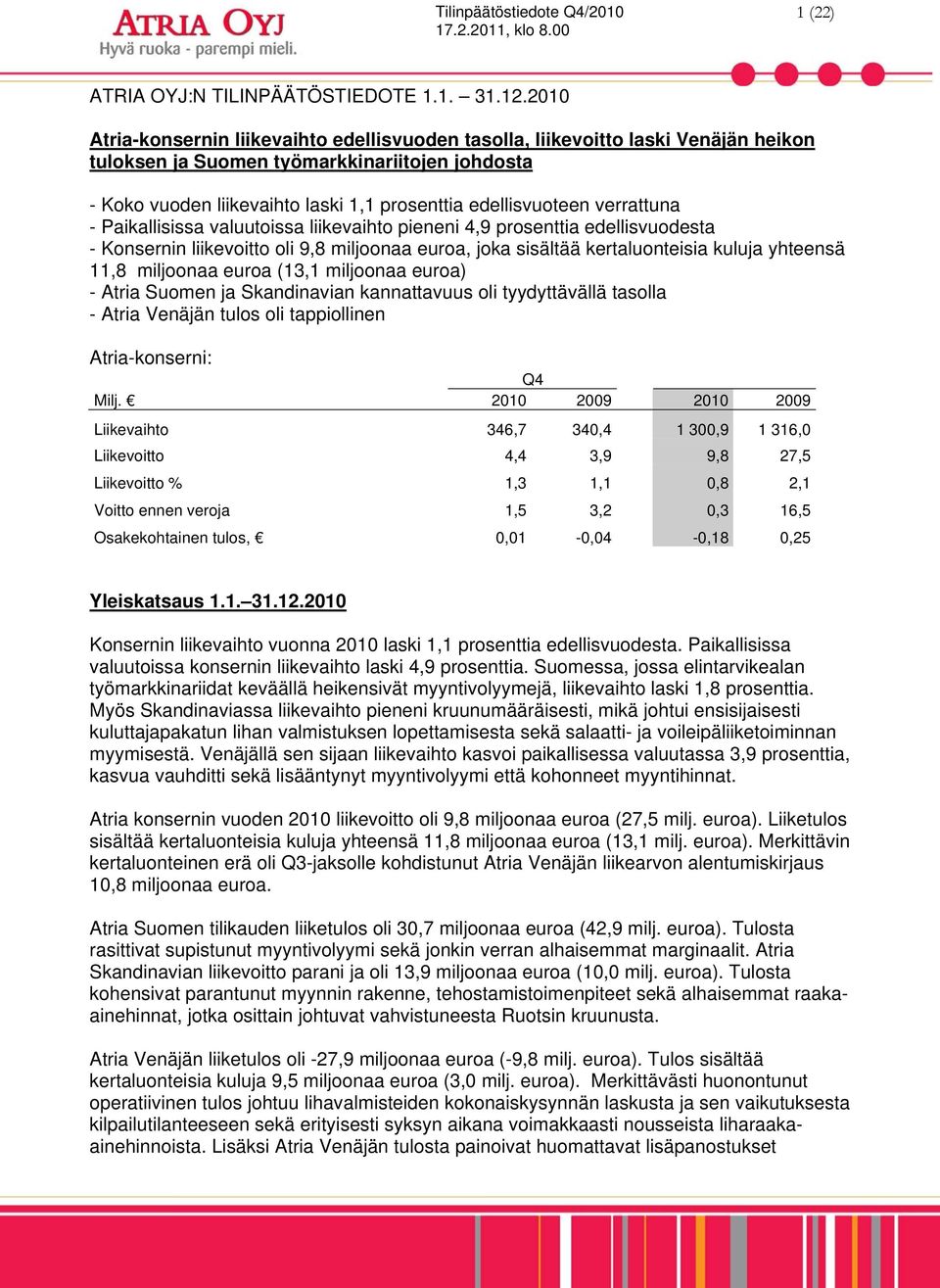 verrattuna - Paikallisissa valuutoissa liikevaihto pieneni 4,9 prosenttia edellisvuodesta - Konsernin liikevoitto oli 9,8 miljoonaa euroa, joka sisältää kertaluonteisia kuluja yhteensä 11,8 miljoonaa