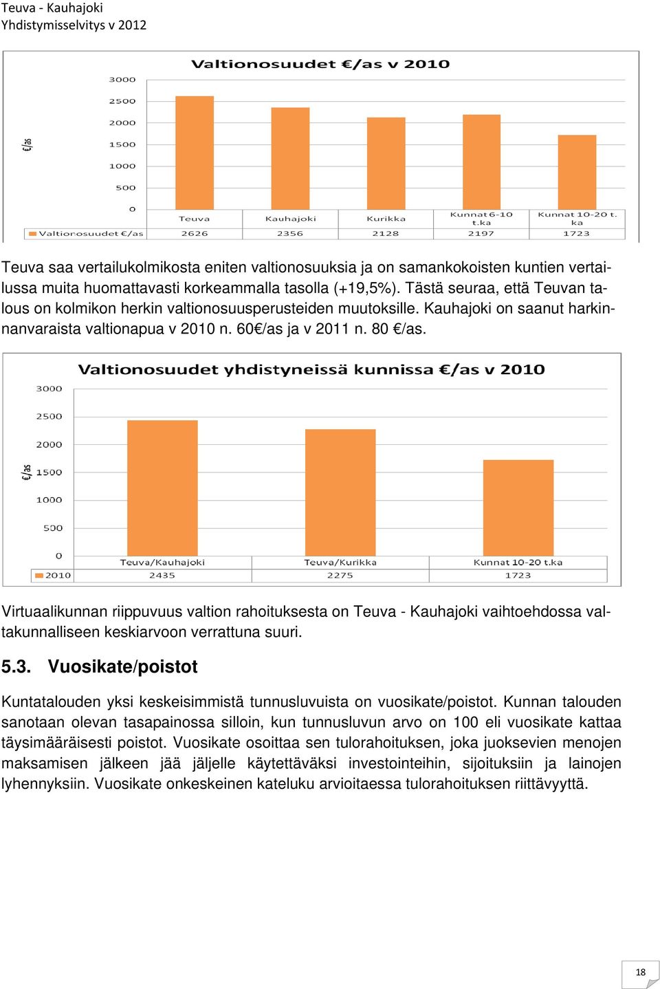 Virtuaalikunnan riippuvuus valtion rahoituksesta on Teuva - Kauhajoki vaihtoehdossa valtakunnalliseen keskiarvoon verrattuna suuri. 5.3.