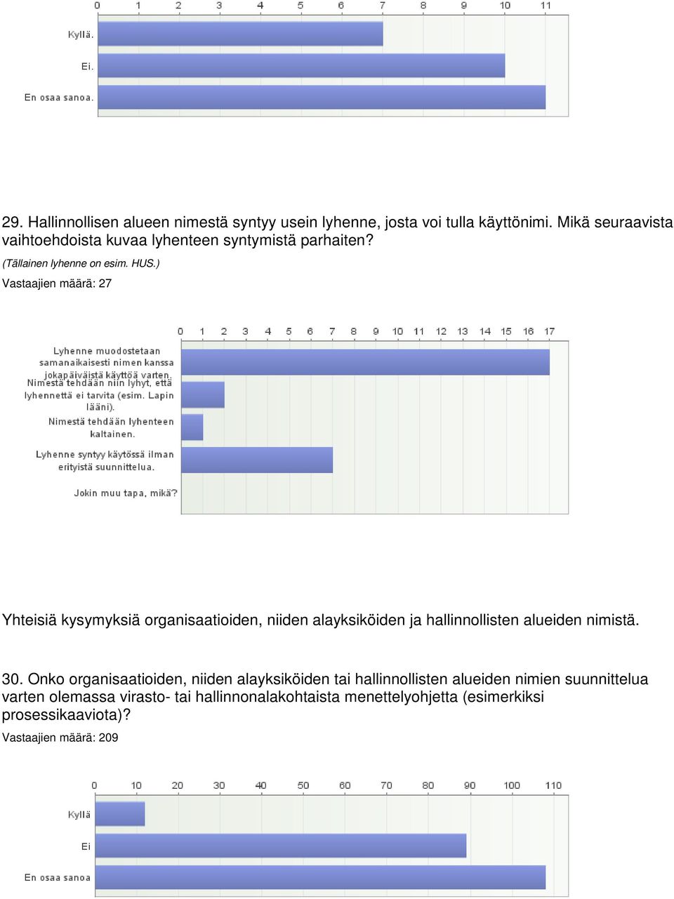 ) Vastaajien määrä: 27 Yhteisiä kysymyksiä organisaatioiden, niiden alayksiköiden ja hallinnollisten alueiden nimistä. 30.