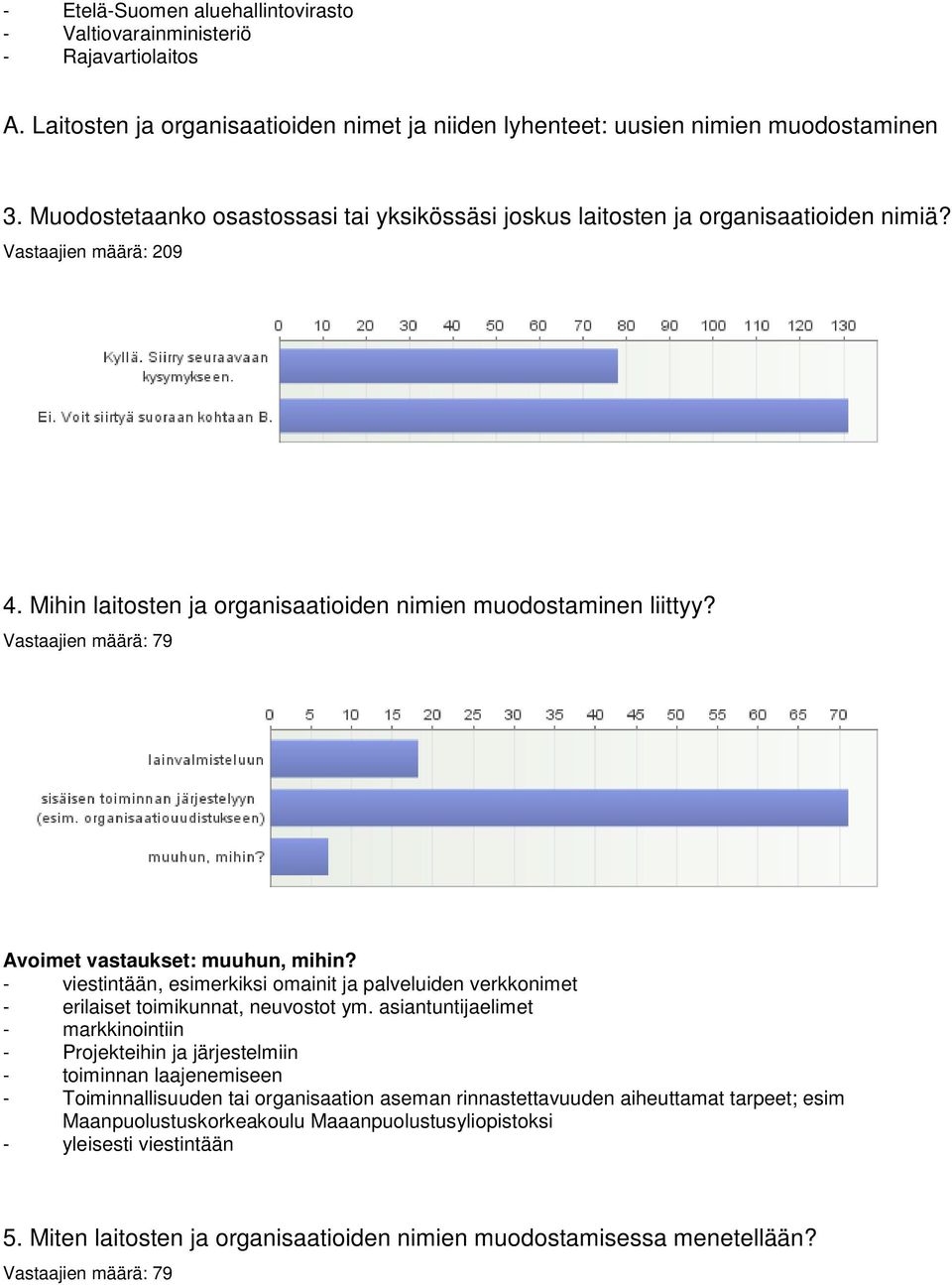 Vastaajien määrä: 79 Avoimet vastaukset: muuhun, mihin? - viestintään, esimerkiksi omainit ja palveluiden verkkonimet - erilaiset toimikunnat, neuvostot ym.