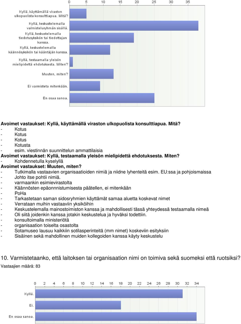 - Tutkimalla vastaavien organisaatioiden nimiä ja niidne lyhenteitä esim. EU:ssa ja pohjoismaissa - Johto itse pohtii nimiä.