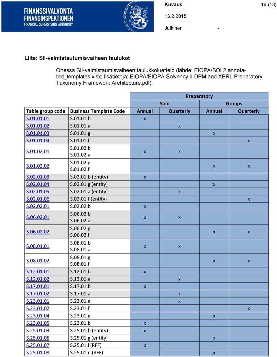 Preparatory Solo Groups Table group code Business Template Code Annual Quarterly Annual Quarterly S.01.01.01 S.01.01.b S.01.01.02 S.01.01.a S.01.01.03 S.01.01.g S.01.01.04 S.01.01.f S.01.02.01 S.01.02.b S.01.02.a S.01.02.02 S.01.02.g S.01.02.f S.02.01.03 S.02.01.b (entity) S.