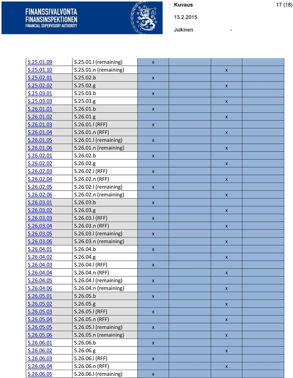 S.26.01.06 S.26.01.n (remaining) S.26.02.01 S.26.02.b S.26.02.02 S.26.02.g S.26.02.03 S.26.02.l (RFF) S.26.02.04 S.26.02.n (RFF) S.26.02.05 S.26.02.l (remaining) 