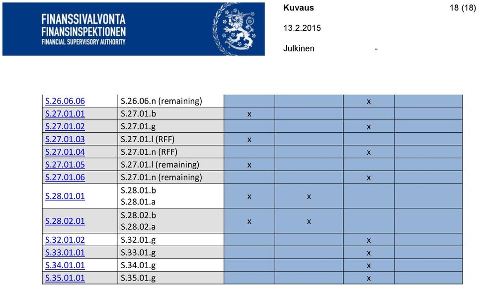 27.01.06 S.27.01.n (remaining) S.28.01.01 S.28.01.b S.28.01.a S.28.02.01 S.28.02.b S.28.02.a S.32.