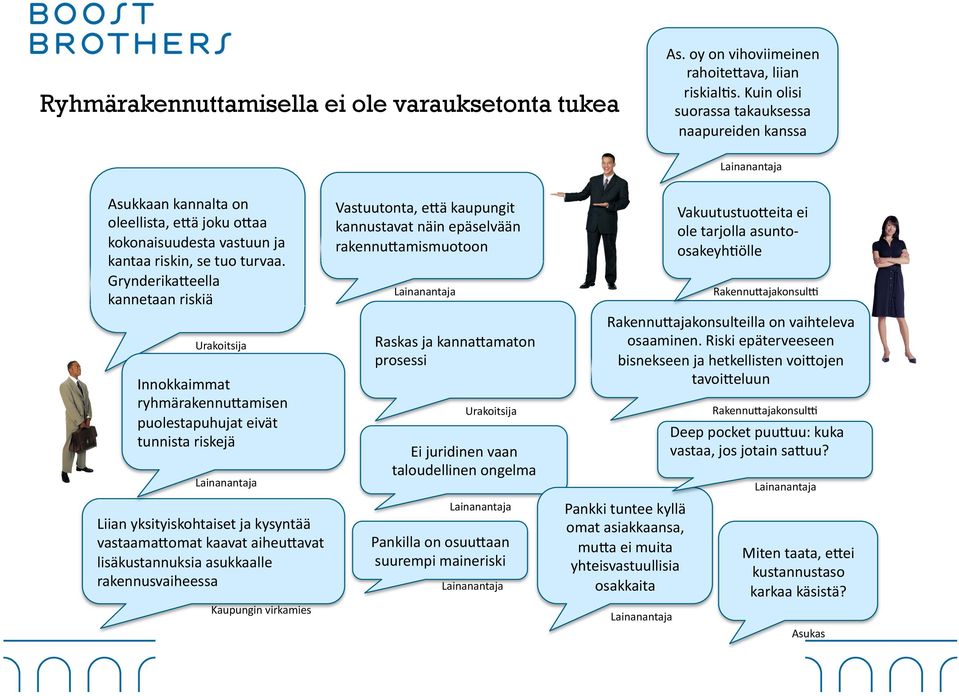 Grynderika;eella kannetaan riskiä Urakoitsija Innokkaimmat ryhmärakennu;amisen puolestapuhujat eivät tunnista riskejä Lainanantaja Vastuutonta, e;ä kaupungit kannustavat näin epäselvään