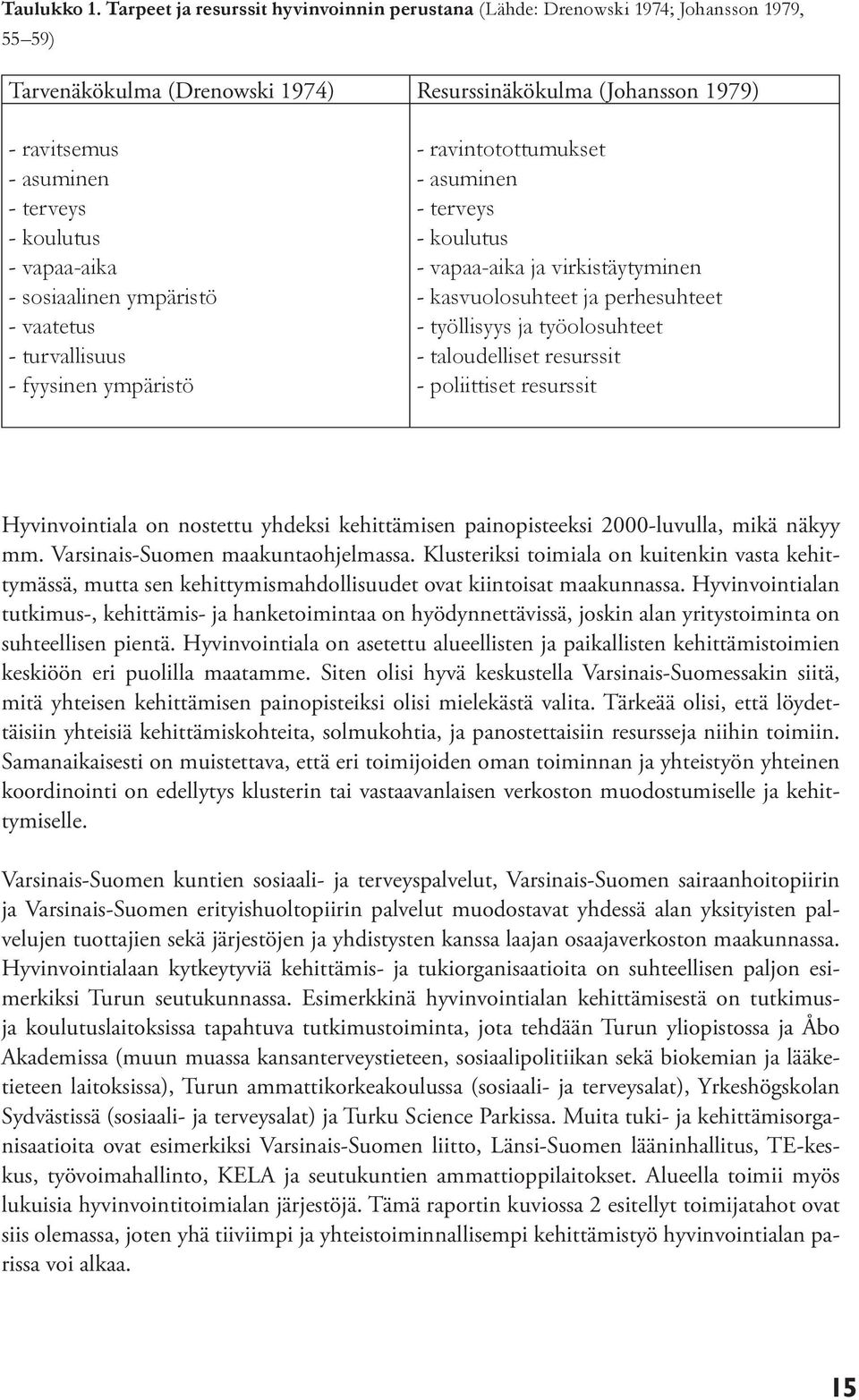 koulutus - vapaa-aika - sosiaalinen ympäristö - vaatetus - turvallisuus - fyysinen ympäristö - ravintotottumukset - asuminen - terveys - koulutus - vapaa-aika ja virkistäytyminen - kasvuolosuhteet ja