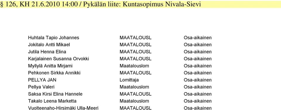 Maatalouslom Osa-aikainen Pehkonen Sirkka Annikki MAATALOUSL Osa-aikainen PELLYA JAN Lomittaja Osa-aikainen Pellya Valeri Maatalouslom