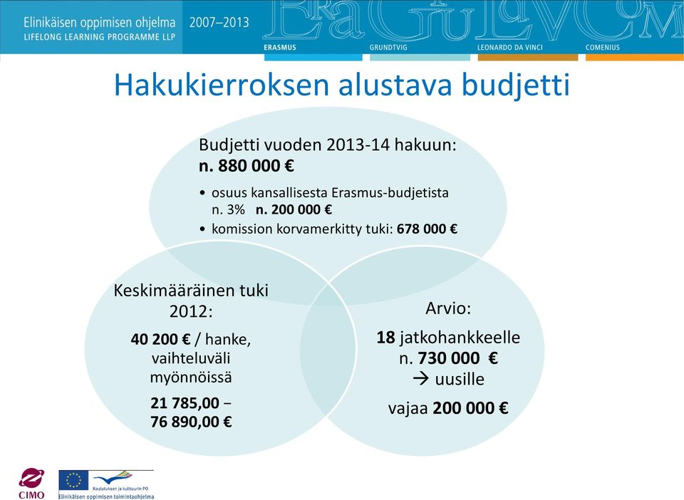 200 000 komission korvamerkitty tuki: 678 000 Keskimääräinen tuki 2012: 40 200