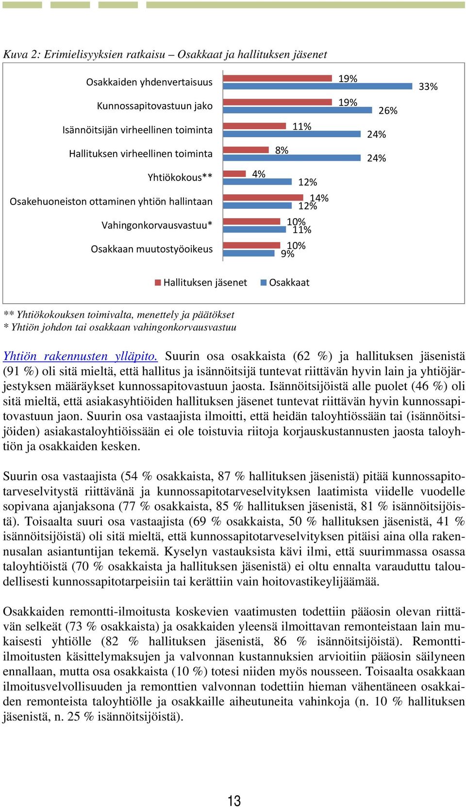 Yhtiökokouksen toimivalta, menettely ja päätökset * Yhtiön johdon tai osakkaan vahingonkorvausvastuu Yhtiön rakennusten ylläpito.