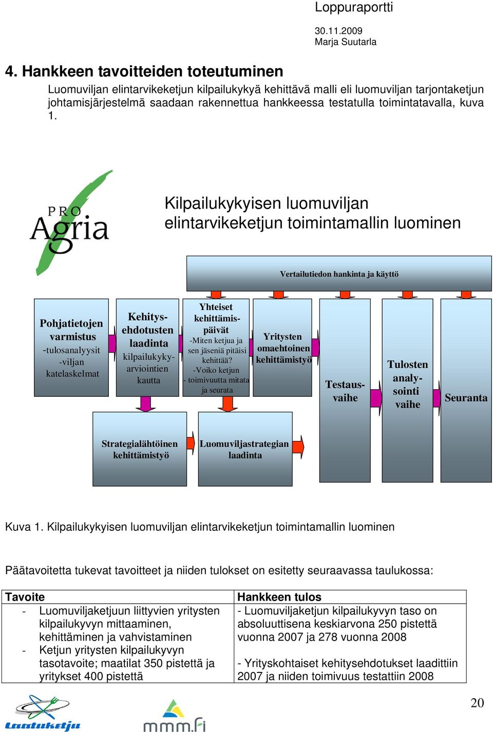 Kilpailukykyisen luomuviljan elintarvikeketjun toimintamallin luominen Vertailutiedon hankinta ja käyttö Pohjatietojen varmistus -tulosanalyysit -viljan katelaskelmat Kehitysehdotusten laadinta