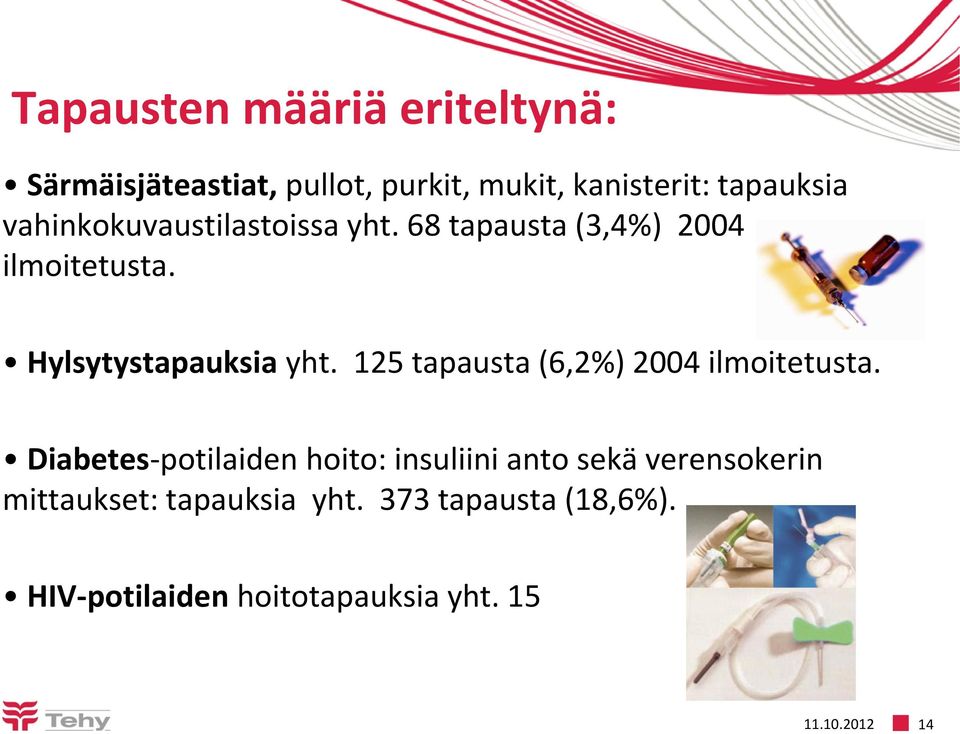 125 tapausta (6,2%) 2004 ilmoitetusta.