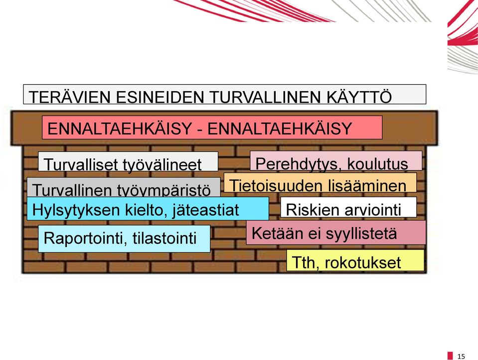 Tietoisuuden lisääminen Hylsytyksen kielto, jäteastiat Riskien arviointi