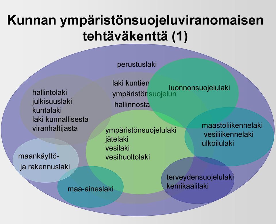 kuntien luonnonsuojelulaki ympäristönsuojelun hallinnosta ympäristönsuojelulaki jätelaki