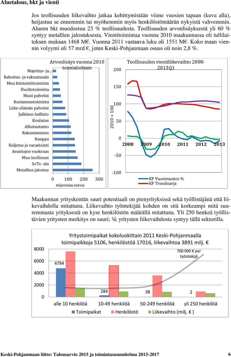 Vuonna 2011 vastaava luku oli 1551 M. Koko maan viennin volyymi oli 57 mrd, joten Keski-Pohjanmaan osuus oli noin 2,8 %.