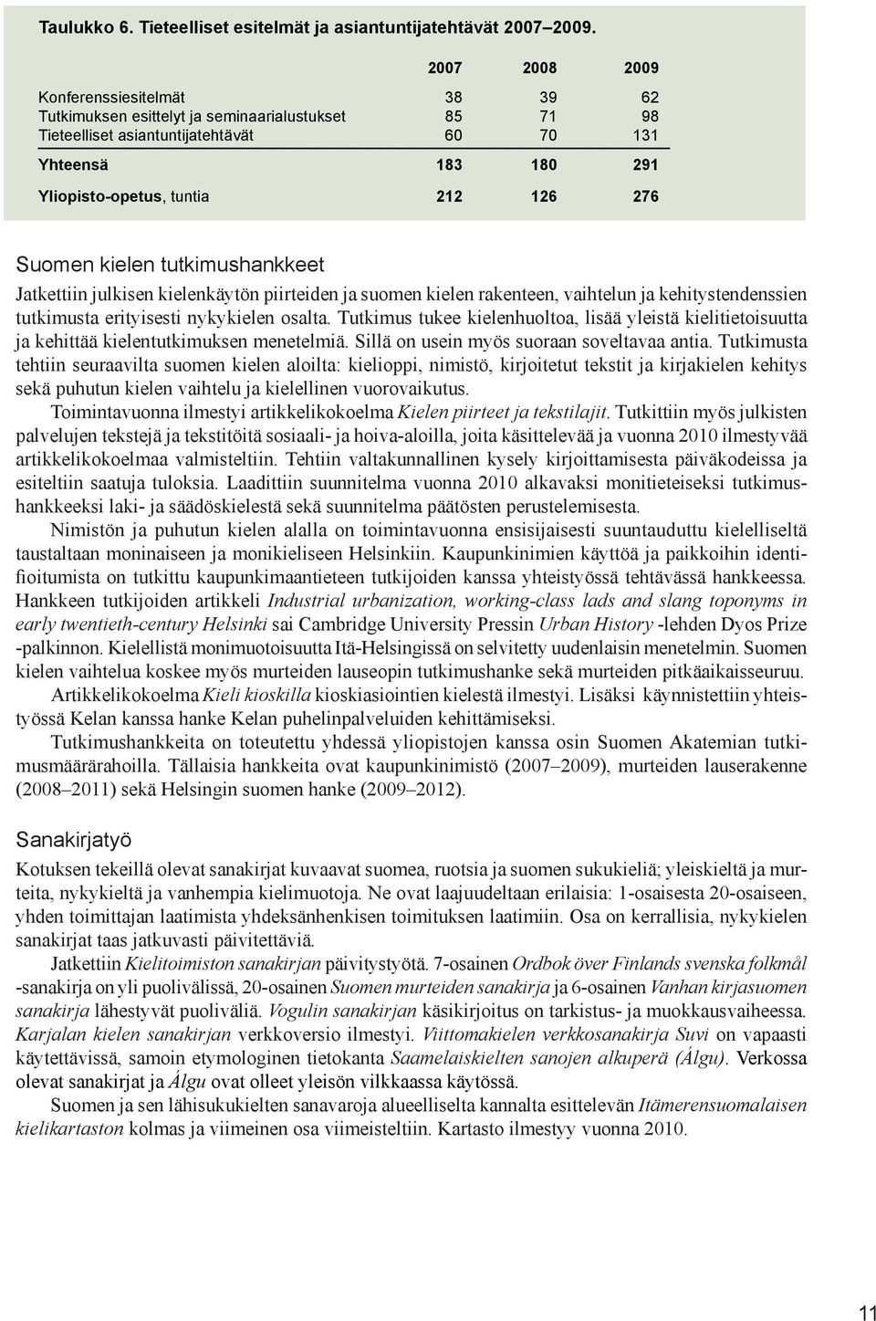 276 Suomen kielen tutkimushankkeet Jatkettiin julkisen kielenkäytön piirteiden ja suomen kielen rakenteen, vaihtelun ja kehitystendenssien tutkimusta erityisesti nykykielen osalta.