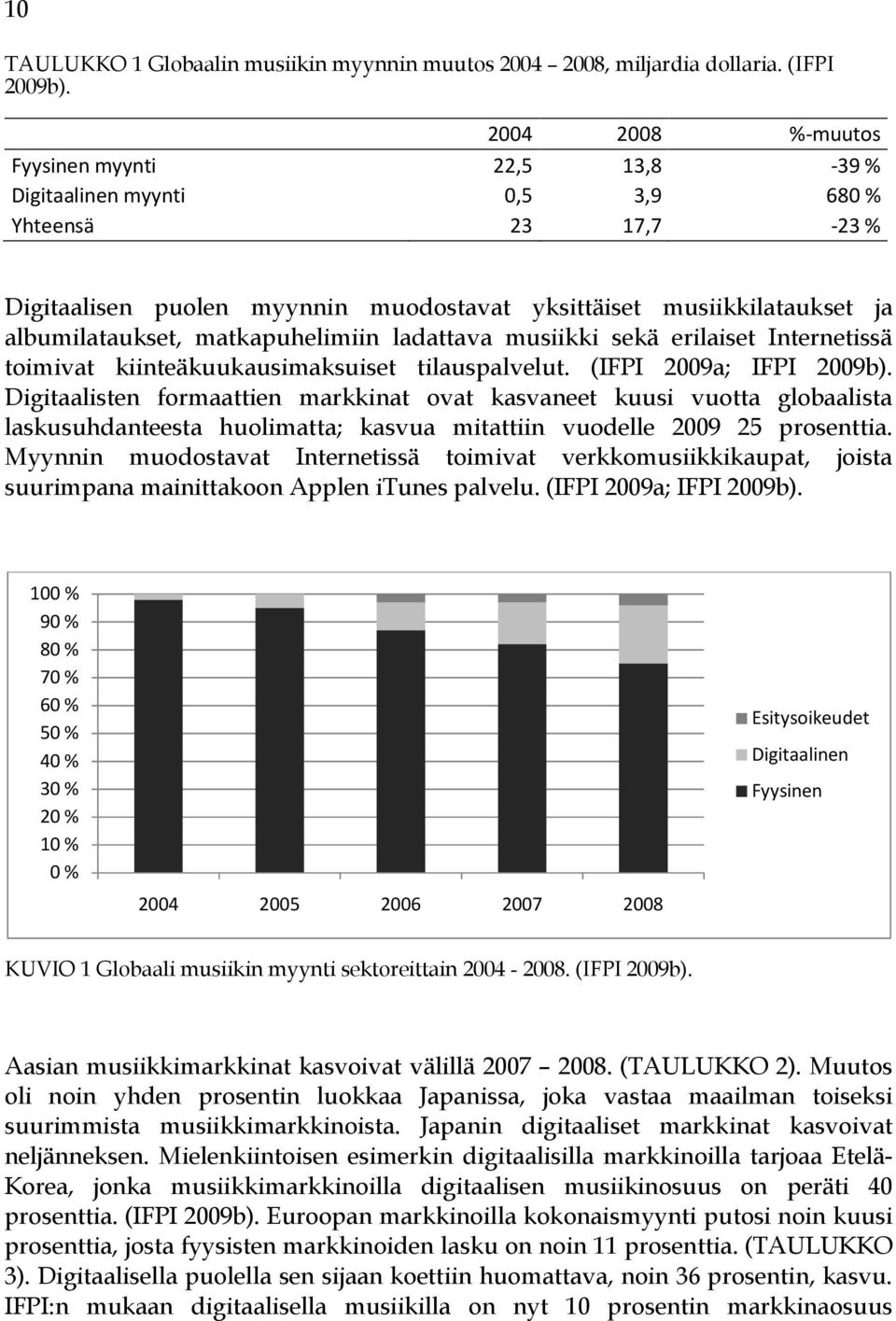 matkapuhelimiin ladattava musiikki sekä erilaiset Internetissä toimivat kiinteäkuukausimaksuiset tilauspalvelut. (IFPI 2009a; IFPI 2009b).