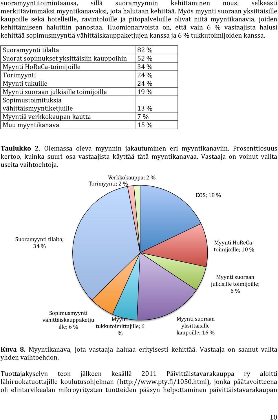 Huomionarvoista on, että vain 6 % vastaajista halusi kehittää sopimusmyyntiä vähittäiskauppaketjujen kanssa ja 6 % tukkutoimijoiden kanssa.