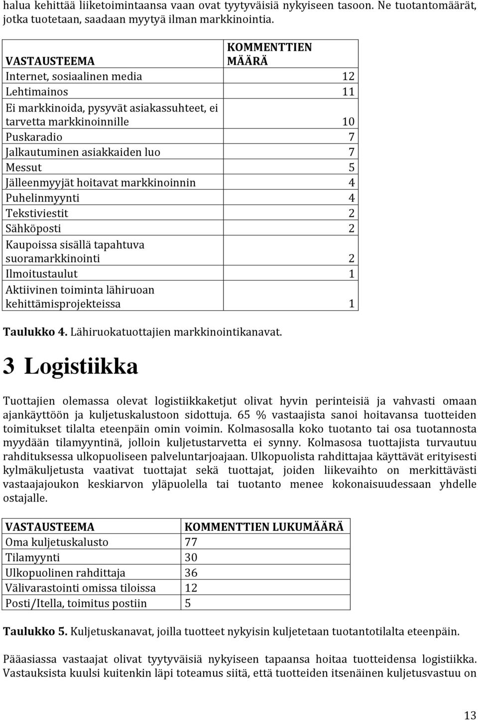 markkinoinnin Puhelinmyynti Tekstiviestit Sähköposti Kaupoissa sisällä tapahtuva suoramarkkinointi Ilmoitustaulut Aktiivinen toiminta lähiruoan kehittämisprojekteissa KOMMENTTIEN MÄÄRÄ 0 7 7 5 4 4