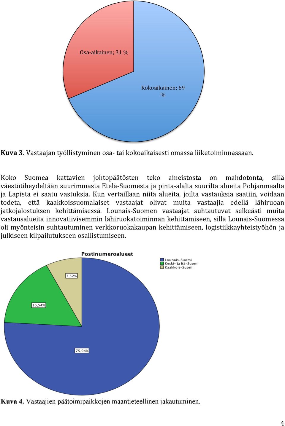 Kun vertaillaan niitä alueita, joilta vastauksia saatiin, voidaan todeta, että kaakkoissuomalaiset vastaajat olivat muita vastaajia edellä lähiruoan jatkojalostuksen kehittämisessä.