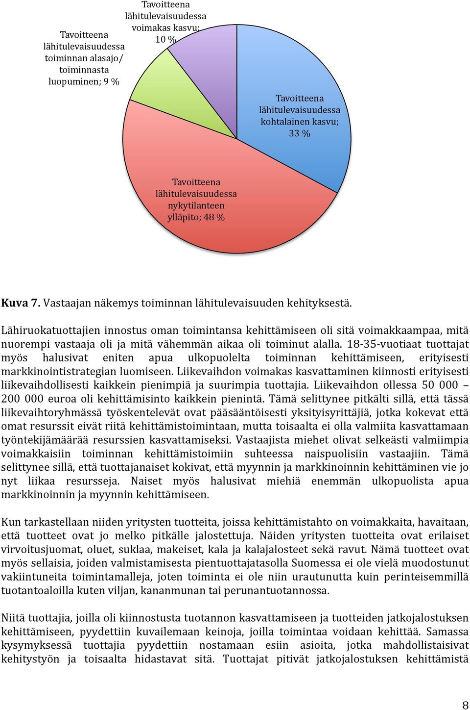 Lähiruokatuottajien innostus oman toimintansa kehittämiseen oli sitä voimakkaampaa, mitä nuorempi vastaaja oli ja mitä vähemmän aikaa oli toiminut alalla.