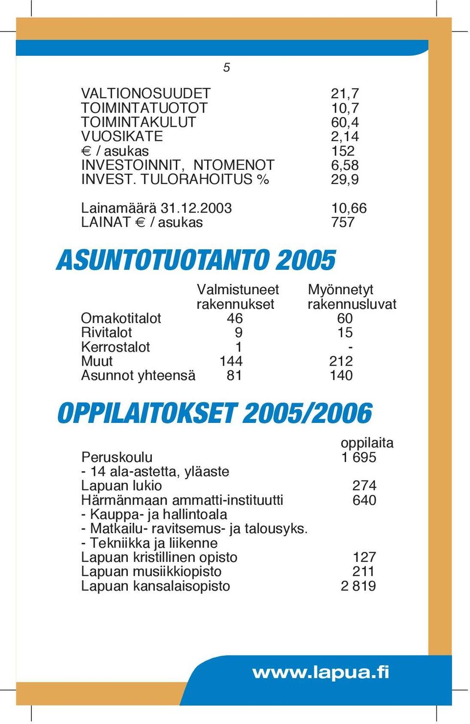 212 Asunnot yhteensä 81 140 OPPILAITOKSET 2005/2006 oppilaita Peruskoulu 1 695-14 ala-astetta, yläaste Lapuan lukio 274 Härmänmaan ammatti-instituutti 640 -