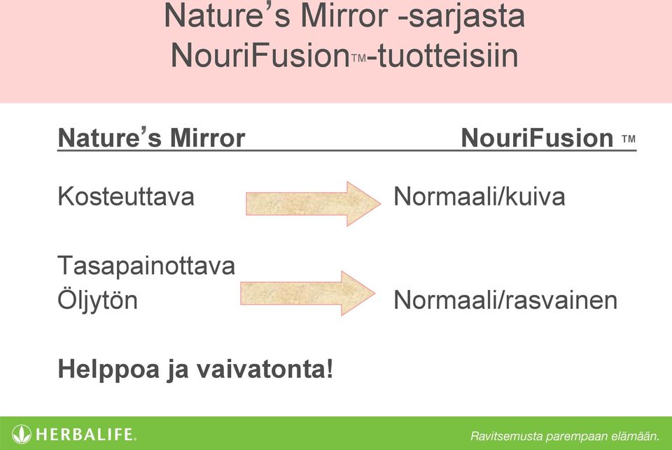 Kosteuttava Normaali/kuiva Tasapainottava