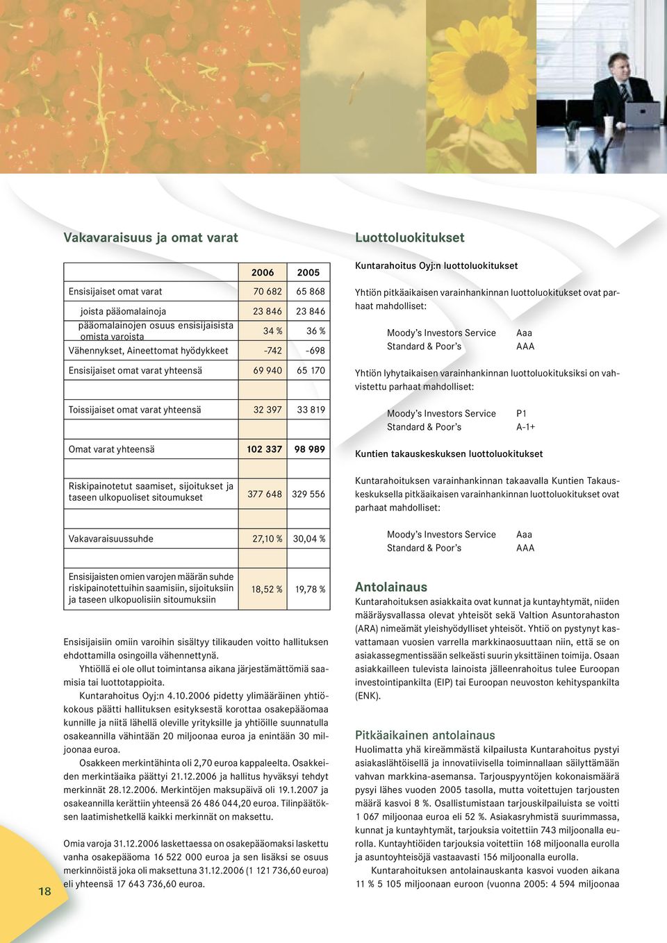 mahdolliset: Moody s Investors Service Standard & Poor s Aaa AAA Yhtiön lyhytaikaisen varainhankinnan luottoluokituksiksi on vahvistettu parhaat mahdolliset: Toissijaiset omat varat yhteensä 32 397