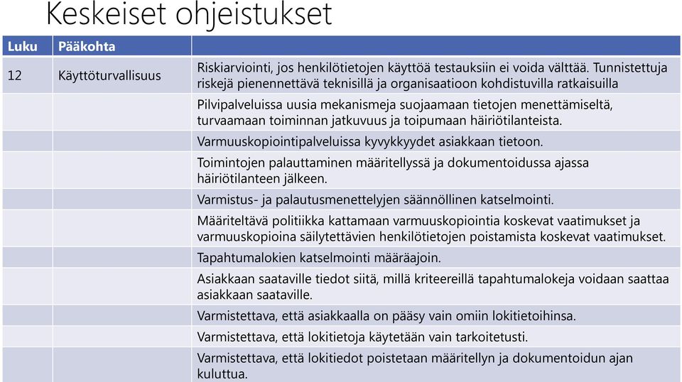 toipumaan häiriötilanteista. Varmuuskopiointipalveluissa kyvykkyydet asiakkaan tietoon. Toimintojen palauttaminen määritellyssä ja dokumentoidussa ajassa häiriötilanteen jälkeen.