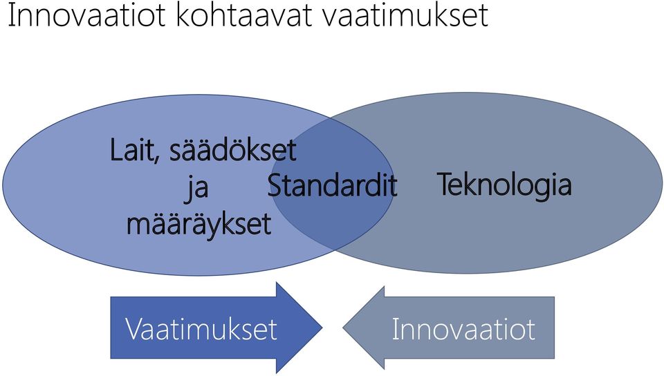 ja Standardit määräykset