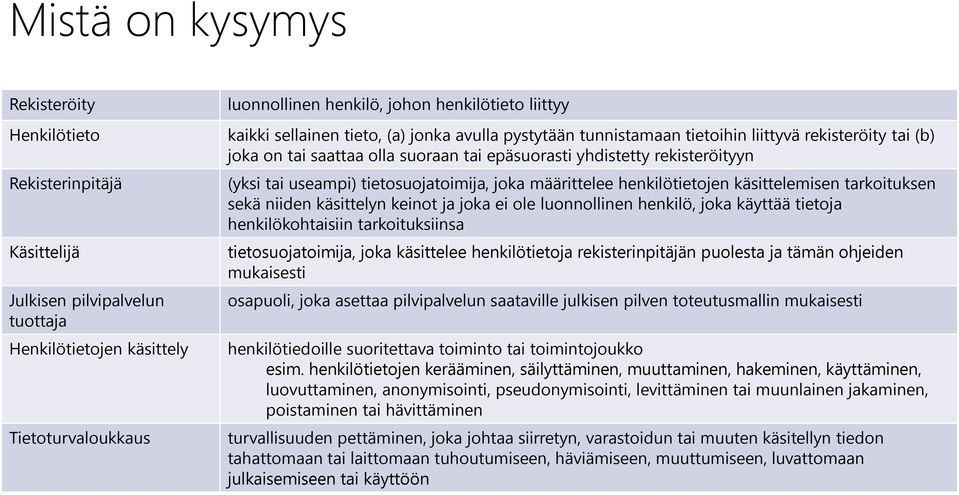 tietosuojatoimija, joka määrittelee henkilötietojen käsittelemisen tarkoituksen sekä niiden käsittelyn keinot ja joka ei ole luonnollinen henkilö, joka käyttää tietoja henkilökohtaisiin