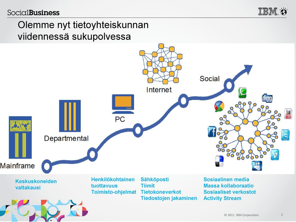 tuottavuus Toimisto-ohjelmat Tietokoneverkot Tiedostojen