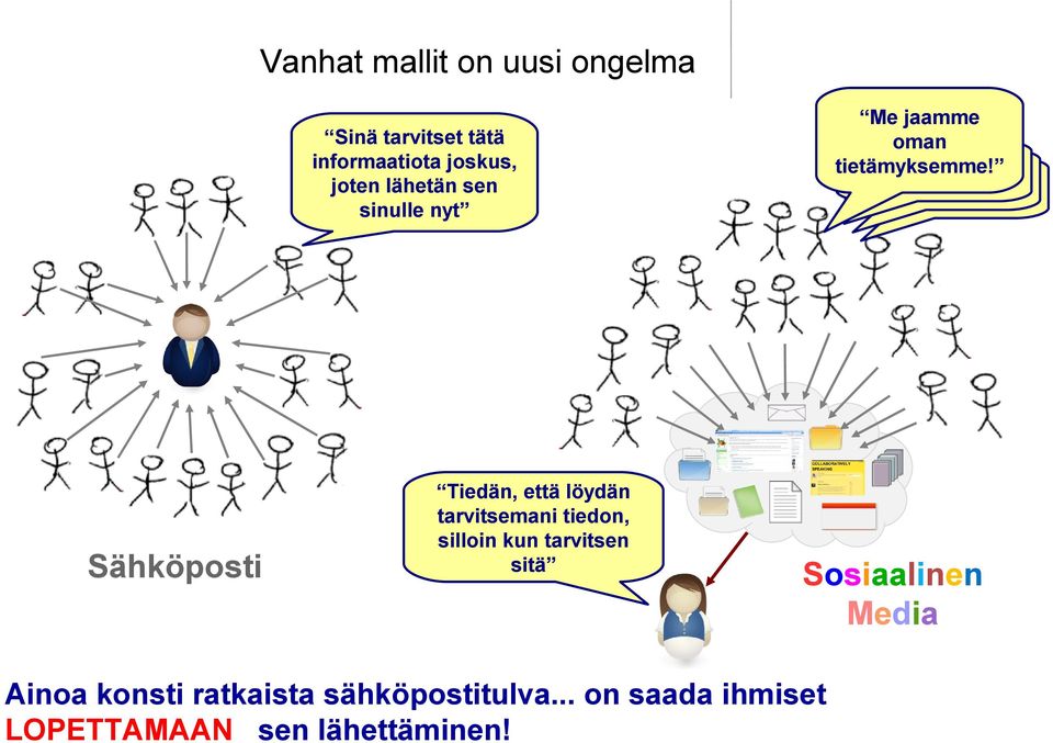 joten lähetän sen sinulle nyt Sähköposti Tiedän, että löydän tarvitsemani tiedon, silloin kun