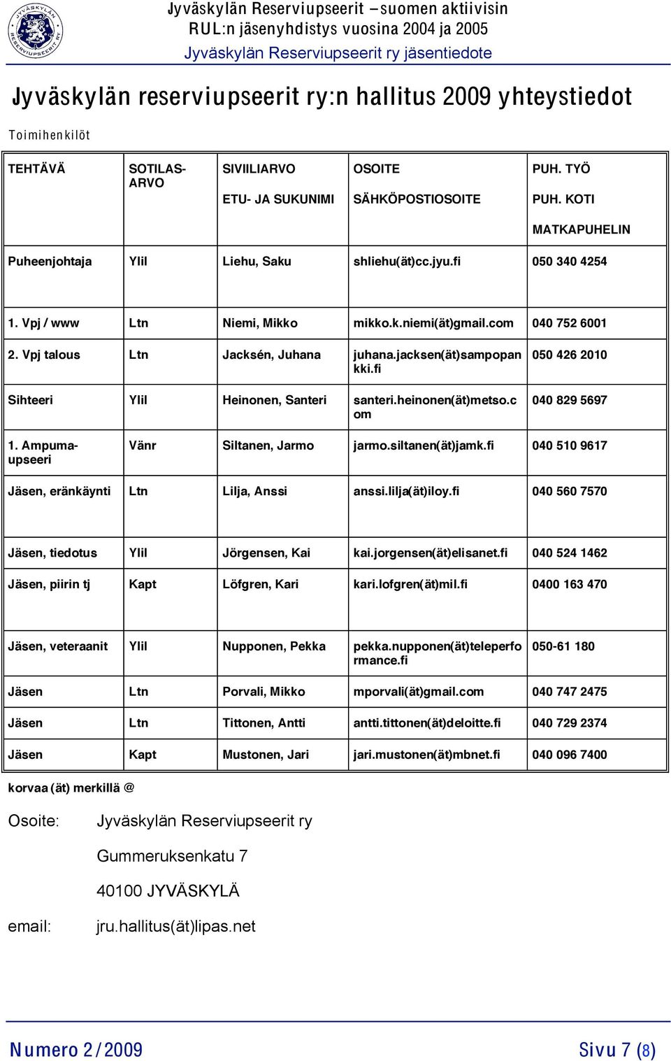 jacksen(ät)sampopan kki.fi Sihteeri Ylil Heinonen, Santeri santeri.heinonen(ät)metso.c om 050 426 2010 040 829 5697 1. Ampumaupseeri Vänr Siltanen, Jarmo jarmo.siltanen(ät)jamk.