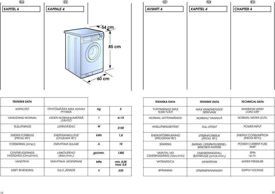 LIITÄNTÄTEHO W 10 ANSLUTNINGSEFFEKT FULL EFFEKT POWER INPUT ERGI FORBRUG (PROG. 90 ) ERGIANKULUTUS (OHJELMA 90 ) kwh 1,8 ERGIFÖRBRUKNING (PROGRAM 90 ) STRØMFORBRUK (PROG. 90 ) ERGY CONSUMPTION (PROG.