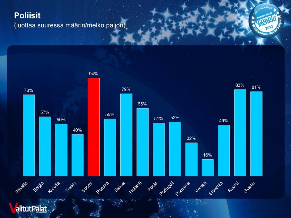 57% 50% 55% 51%