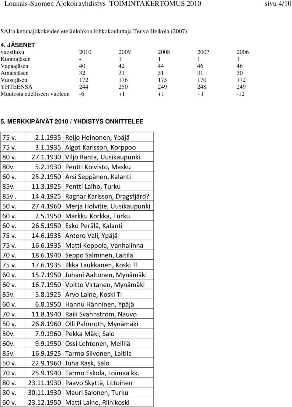 vuoteen -6 +1 +1 +1-12 5. MERKKIPÄIVÄT 2010 / YHDISTYS ONNITTELEE 75 v. 2.1.1935 Reijo Heinonen, Ypäjä 75 v. 3.1.1935 Algot Karlsson, Korppoo 80 v. 27.1.1930 Viljo Ranta, Uusikaupunki 80v. 5.2.1930 Pentti Koivisto, Masku 60 v.