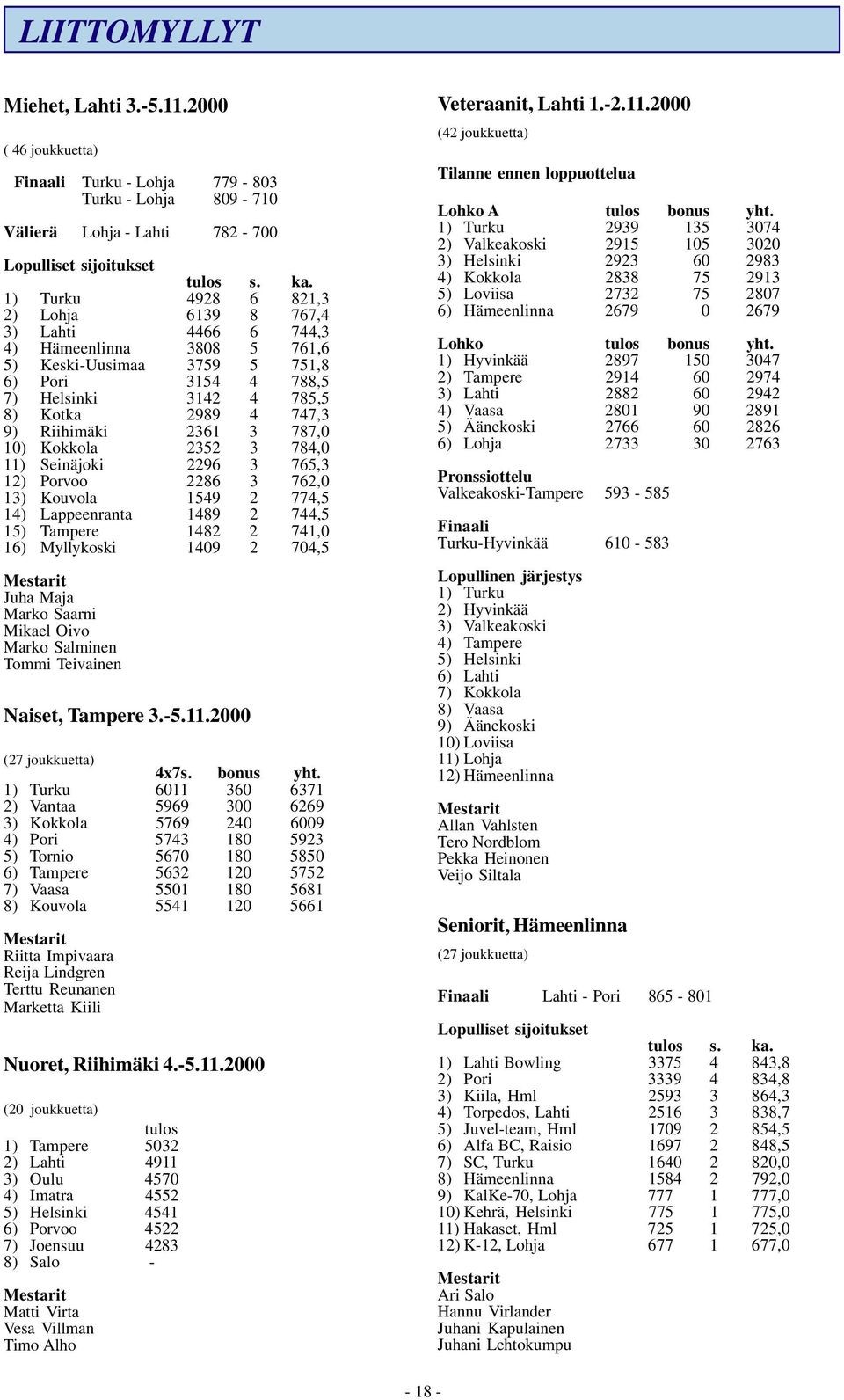 Riihimäki 2361 3 787,0 10) Kokkola 2352 3 784,0 11) Seinäjoki 2296 3 765,3 12) Porvoo 2286 3 762,0 13) Kouvola 1549 2 774,5 14) Lappeenranta 1489 2 744,5 15) Tampere 1482 2 741,0 16) Myllykoski 1409