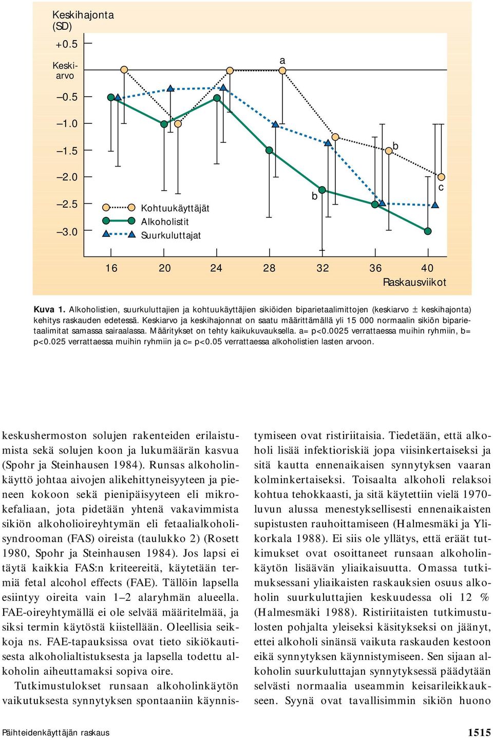 Keskiarvo ja keskihajonnat on saatu määrittämällä yli 15 000 normaalin sikiön biparietaalimitat samassa sairaalassa. Määritykset on tehty kaikukuvauksella. a= p<0.