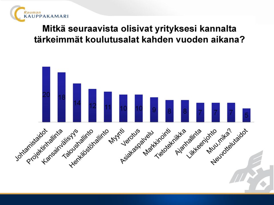 kannalta tärkeimmät