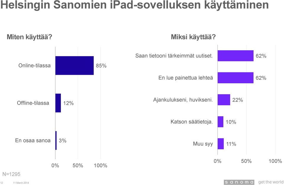 6 Online-tilassa 8 En lue painettua lehteä 6 Offline-tilassa 1