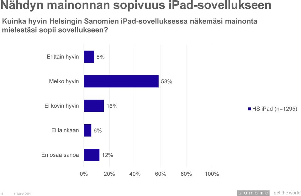 mielestäsi sopii sovellukseen?