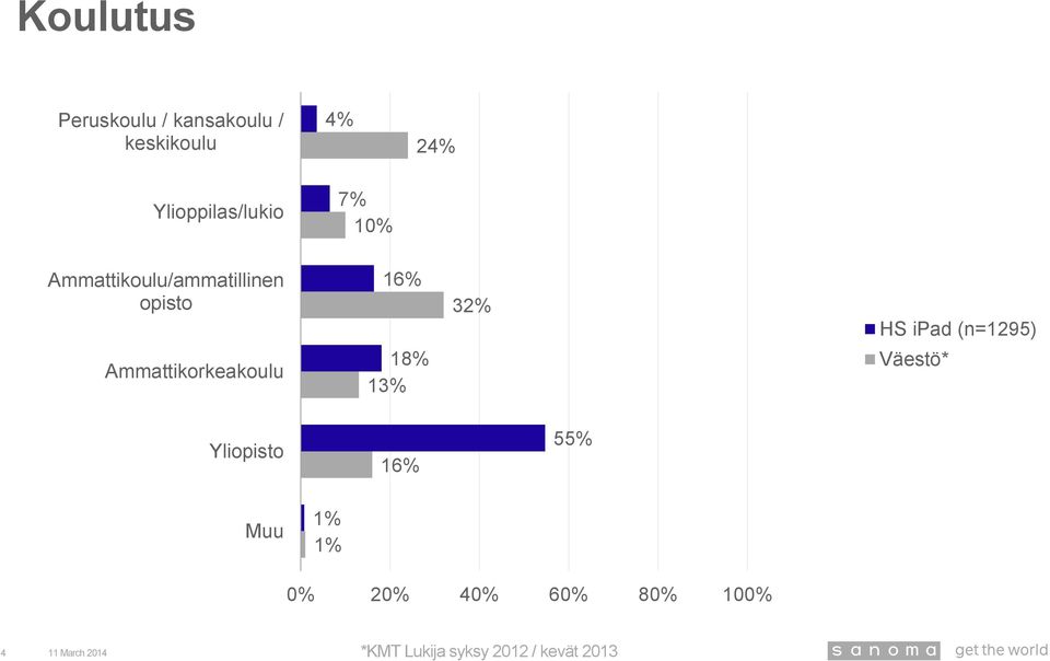 Ammattikoulu/ammatillinen opisto