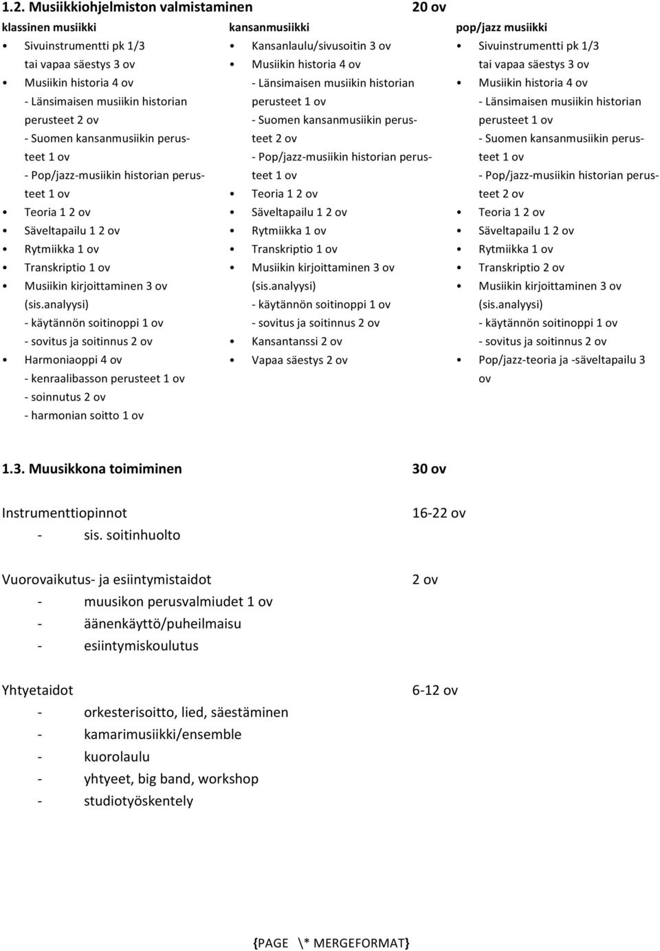 säestys 3 ov perus teet 2 ov Transkriptio 2 ov Pop/jazz- teoria ja - säveltapailu 3 ov 1.3. Muusikkona toimiminen 30 ov Instrumenttiopinnot - sis.