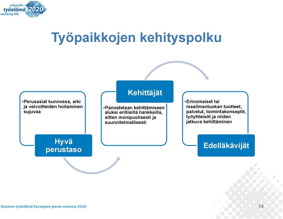 monipuolisesti ja suunnitelmallisesti Erinomaiset tai maailmanluokan tuotteet,