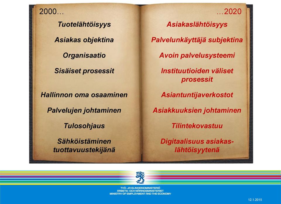 Asiakaslähtöisyys 2020 Palvelunkäyttäjä subjektina Avoin palvelusysteemi Instituutioiden