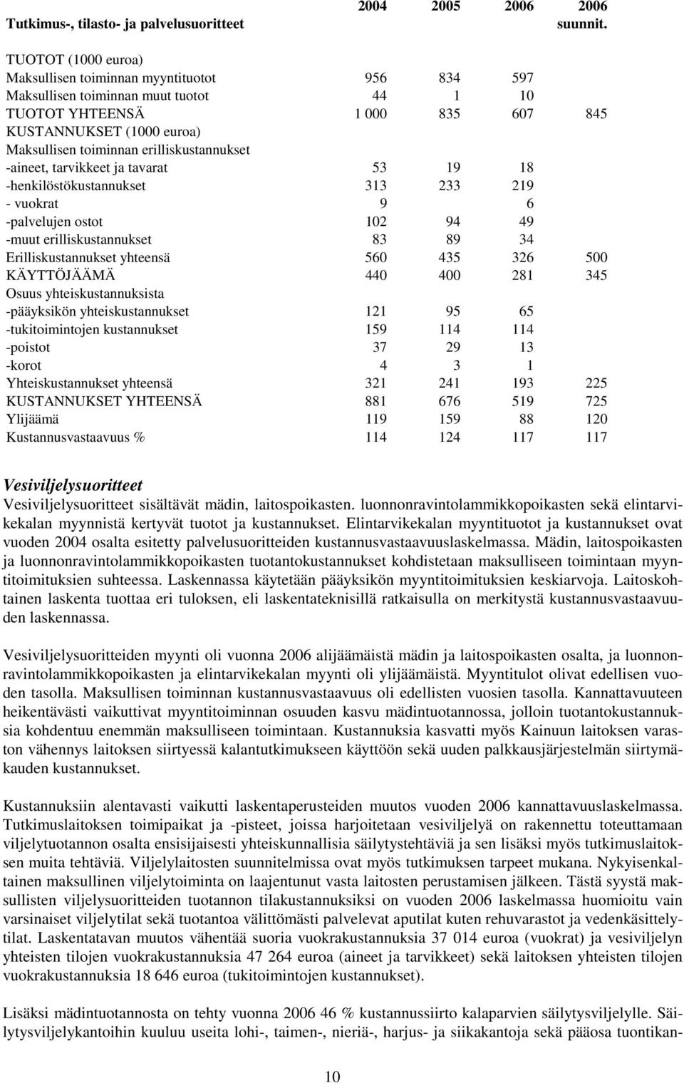 erilliskustannukset -aineet, tarvikkeet ja tavarat 53 19 18 -henkilöstökustannukset 313 233 219 - vuokrat 9 6 -palvelujen ostot 102 94 49 -muut erilliskustannukset 83 89 34 Erilliskustannukset