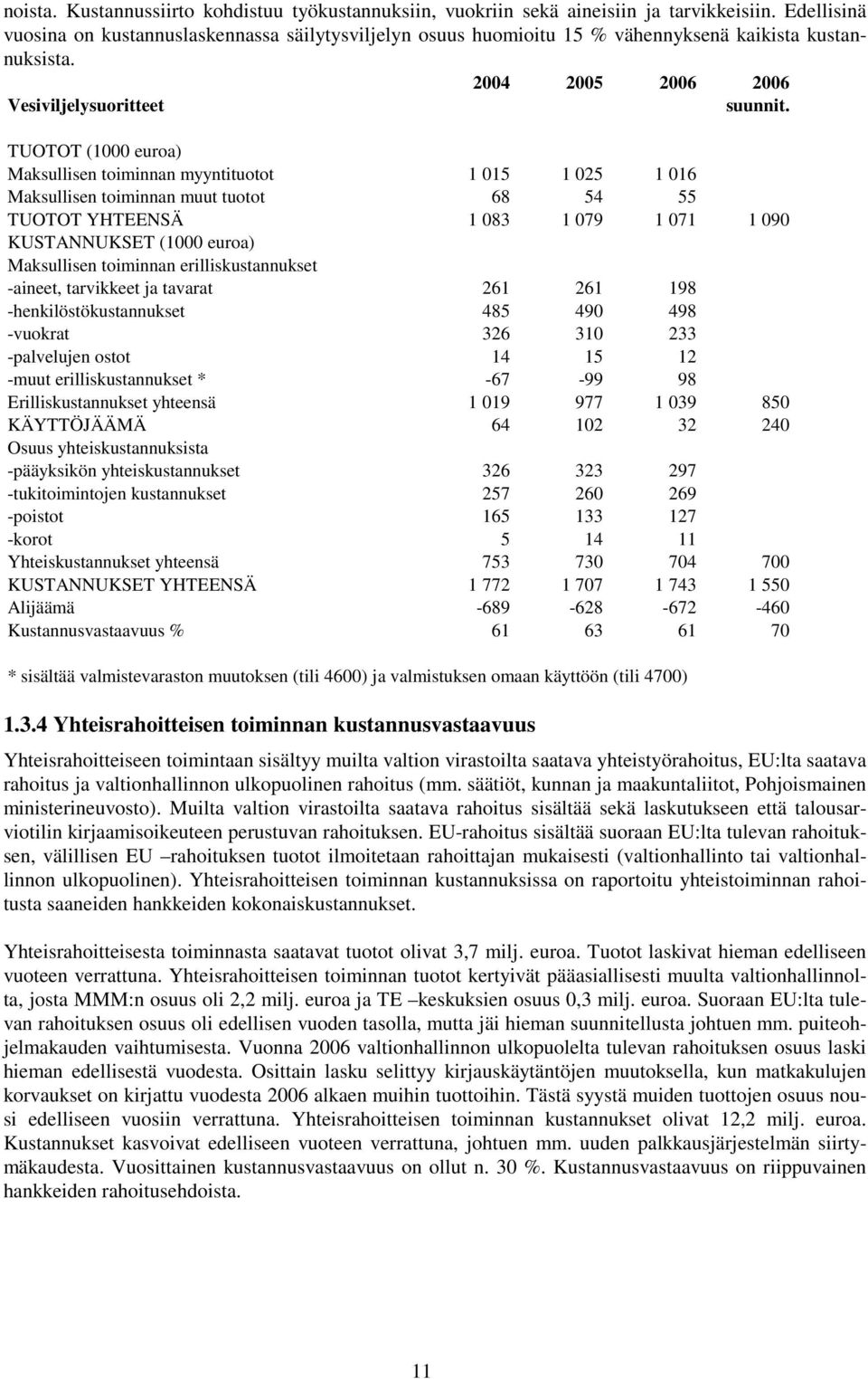 TUOTOT (1000 euroa) Maksullisen toiminnan myyntituotot 1 015 1 025 1 016 Maksullisen toiminnan muut tuotot 68 54 55 TUOTOT YHTEENSÄ 1 083 1 079 1 071 1 090 KUSTANNUKSET (1000 euroa) Maksullisen